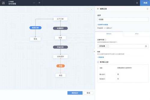 掌握sdlc 主流软件开发模型及其应用场景